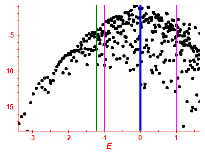 Strength function log